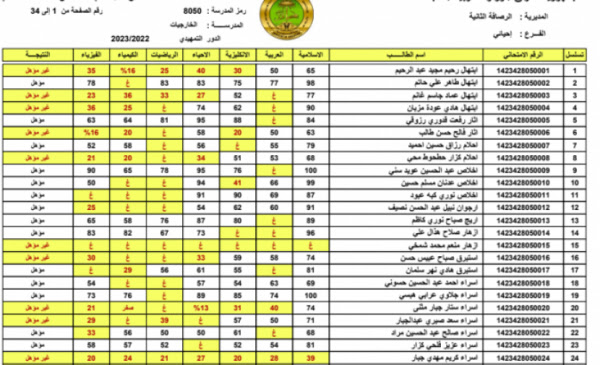نتائج الصف السادس الإعدادي 2024 في العراق