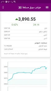 تحميل تطبيق اسهم عمان بورصة مسقط للاندرويد والايفون اخر اصدار 2024 مجانا