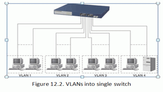 شرح VLAN ما هو وكيف يعمل؟